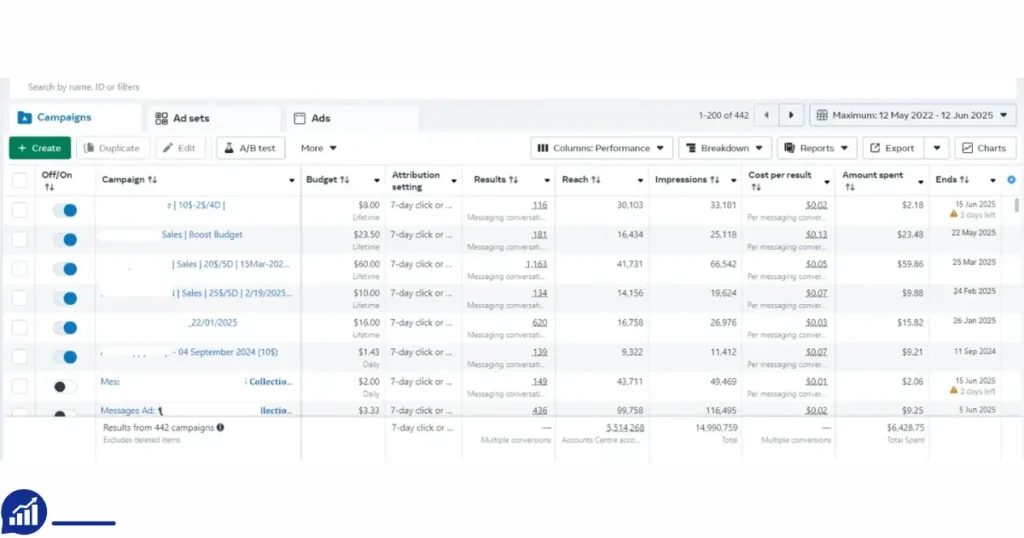 Buy Aged Facebook Ads Accounts