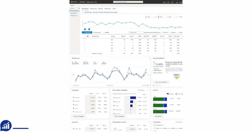 Buy Bing Ads Threshold Account Online