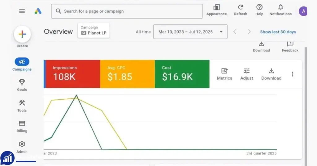 Buy Google Ads Grants for Nonprofits Account