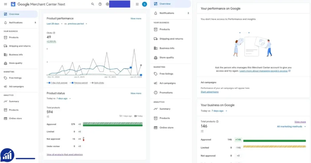 Buy Google Shopping Merchant Account