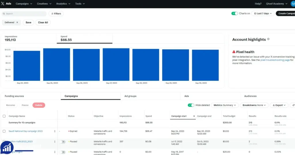 Buy Verified X Ads Account