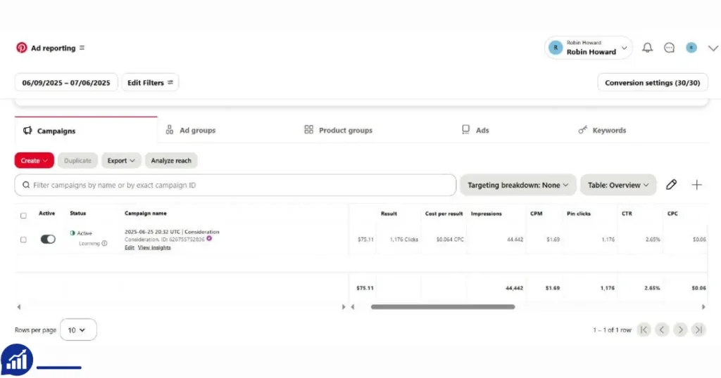 Get Pinterest Advertising Account