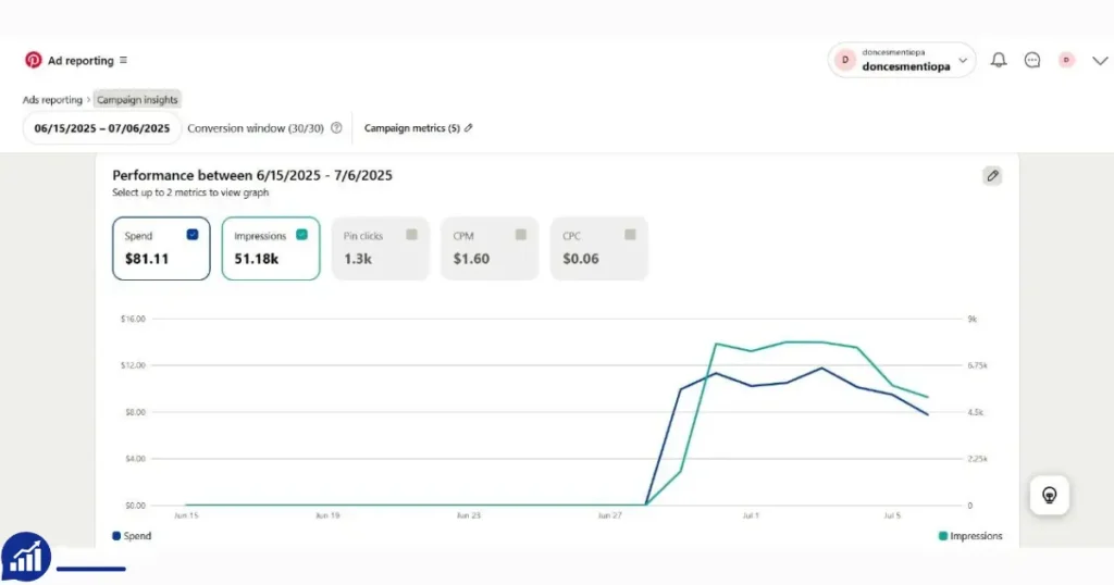 Order Active Pinterest Ads Account