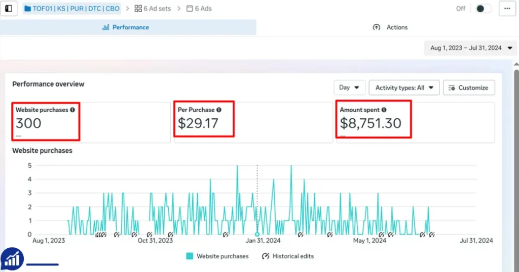 Order Verified Facebook Ads Accounts