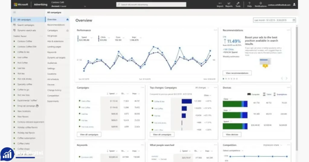 Purchase Bing Ads Threshold Account