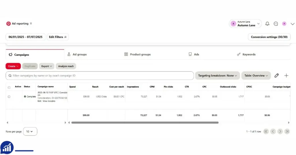 Purchase Pinterest Ads Account
