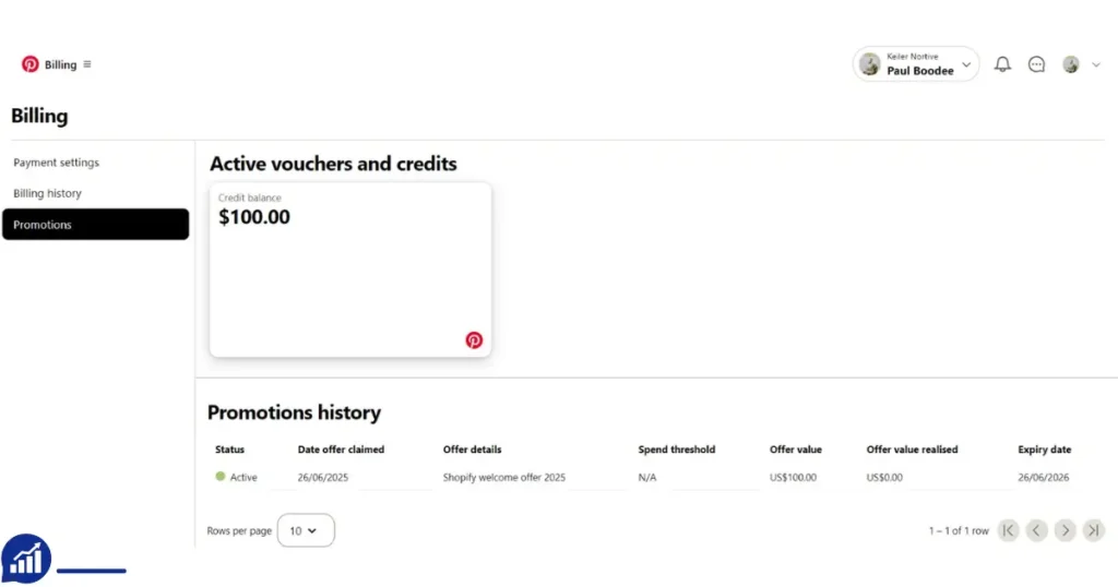 Purchase Pinterest Ads Threshold Account