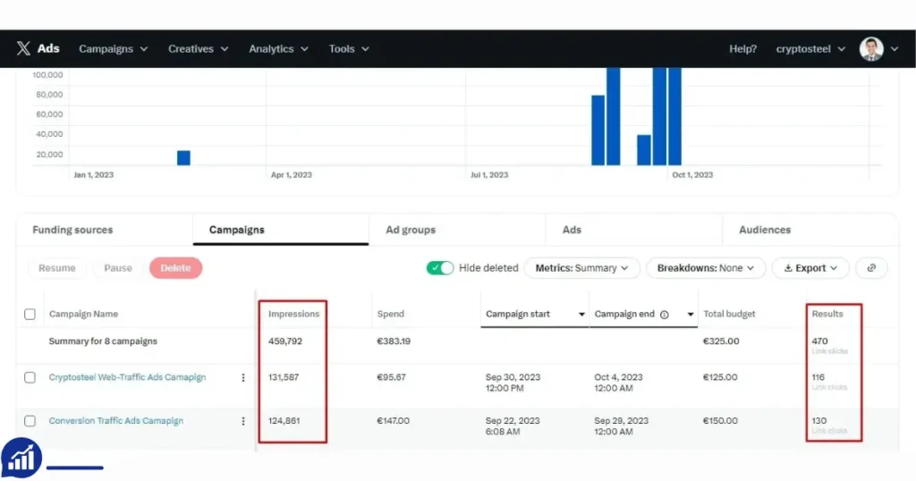 Purchase X Ads Account