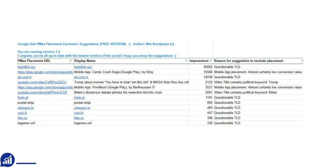 Automate PMax campaigns with scripts