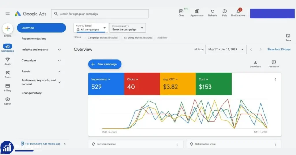 Best Sites to Buy Google Ads Account