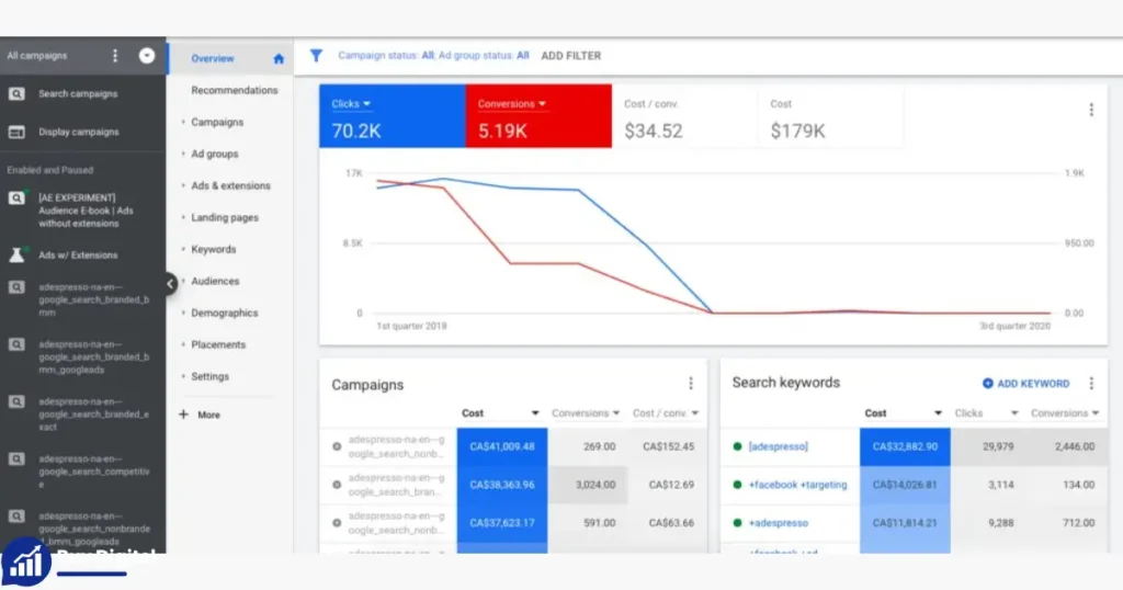 Buy Aged Google Ads Account Online