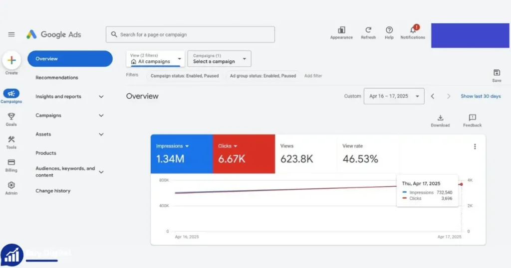 Buy Google Ads Manager Account