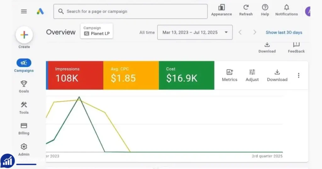 Buy Old Google Ads Account