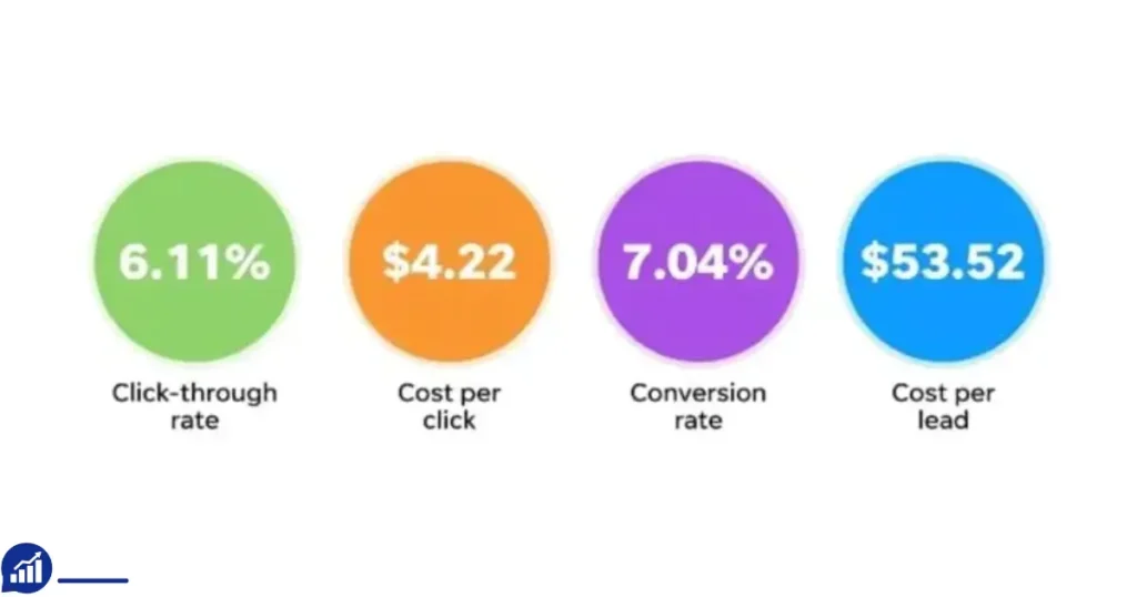 Factors affecting Google Ads cost