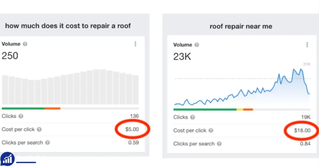 Google Ads pricing breakdown