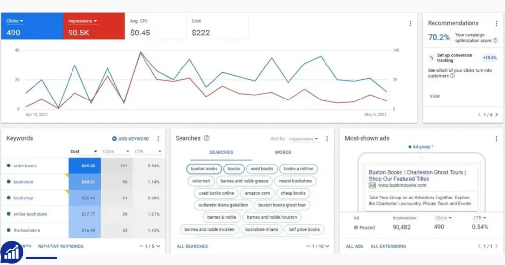 Purchase Aged Google Ads Account