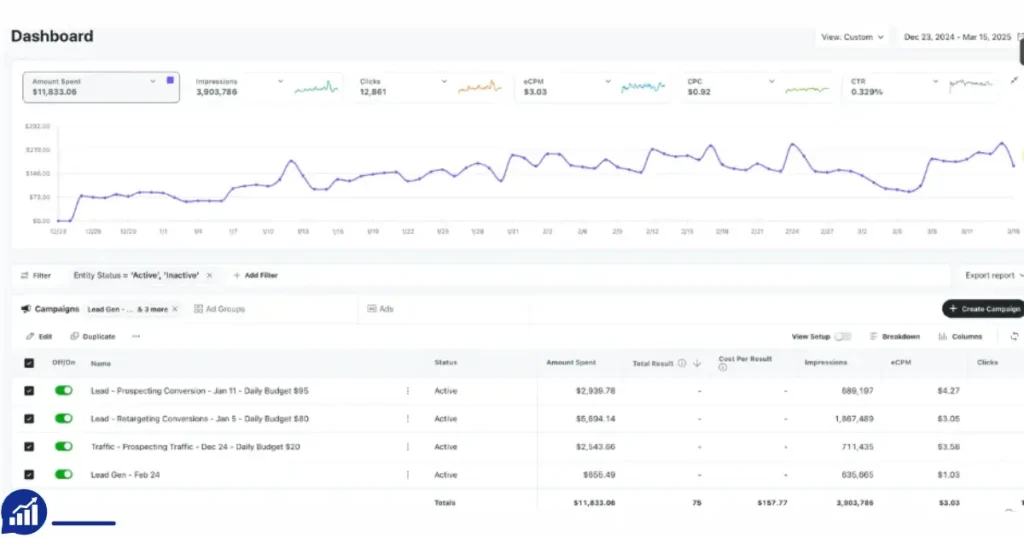 Buy Reddit Ads Account Online