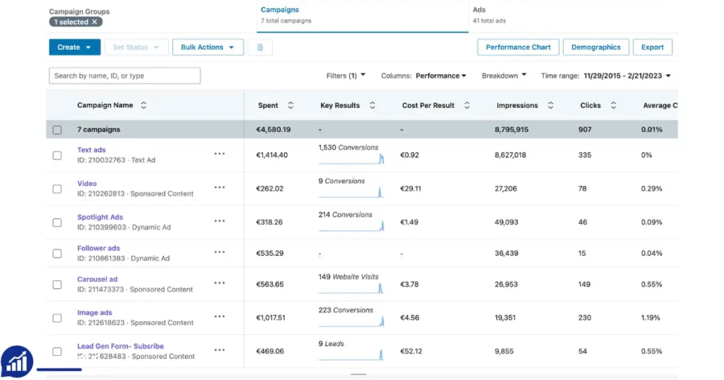 Buy Verified LinkedIn Ads Account