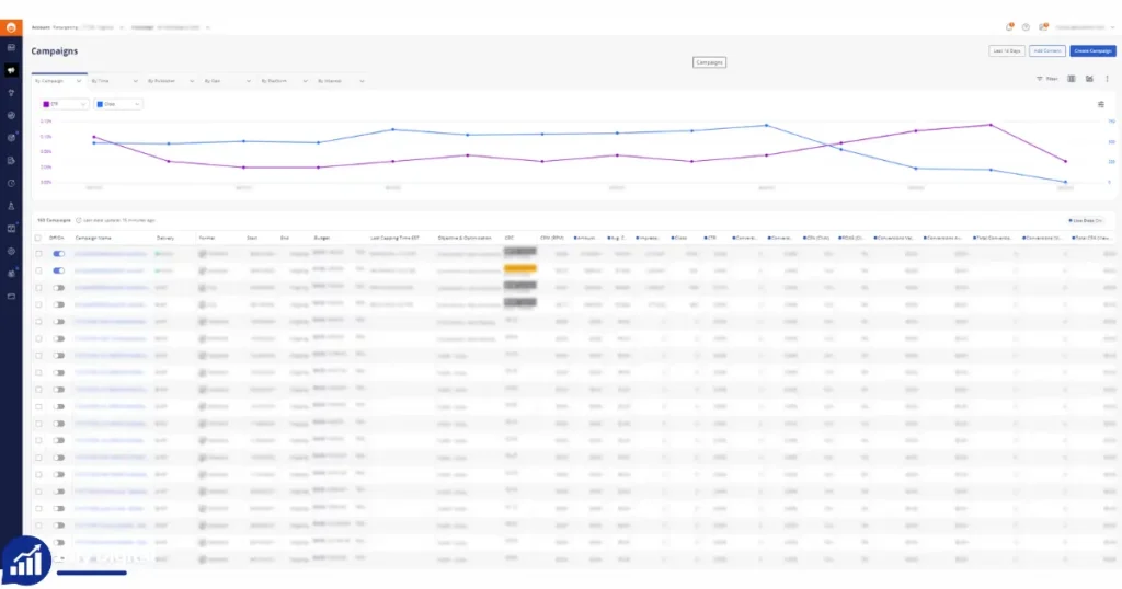 Buy Verified Outbrain Ads Account