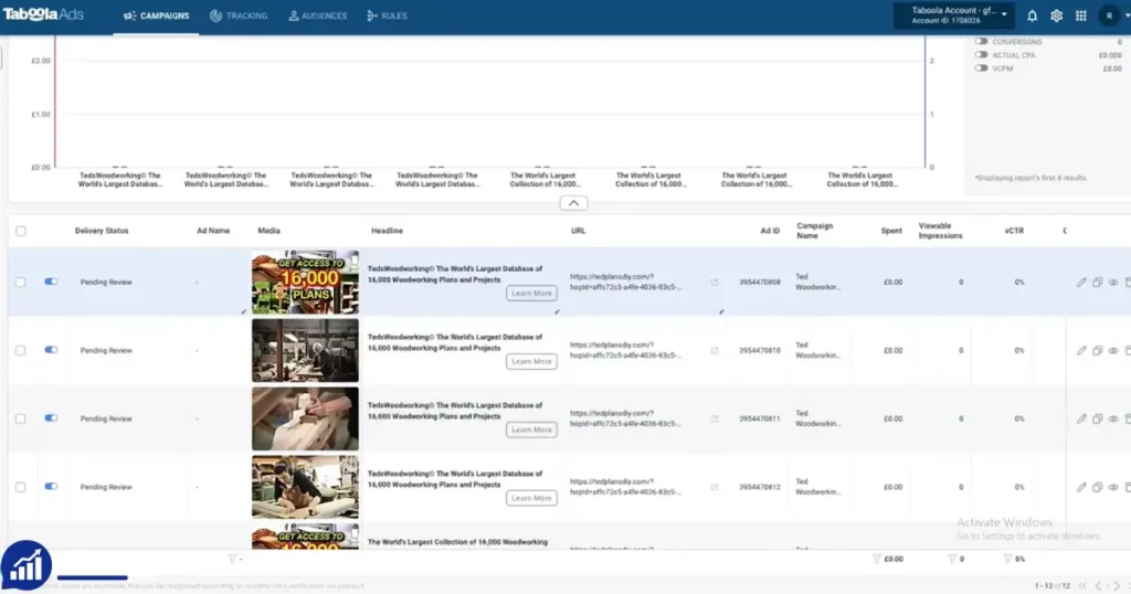 Buy Verified Taboola Ads Account