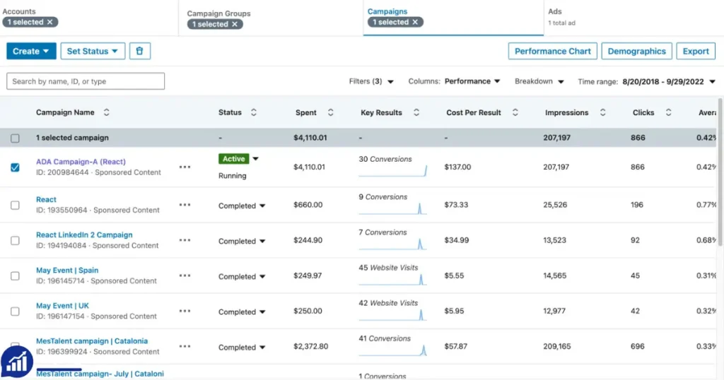 Get LinkedIn Advertising Account