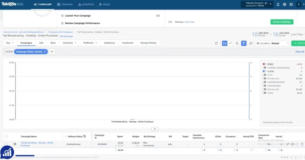 Order Active Taboola Ads Account