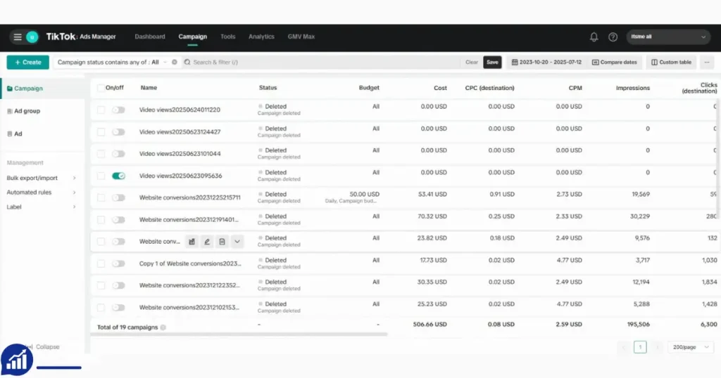 Order TikTok Ads Ready Account