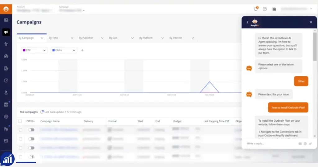 Outbrain Ad Account for Sale Online