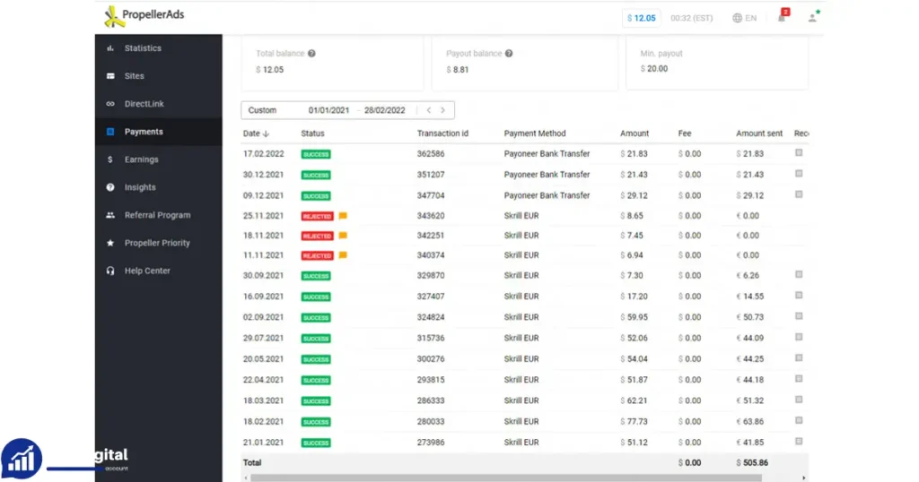 Purchase Propeller Ads Account