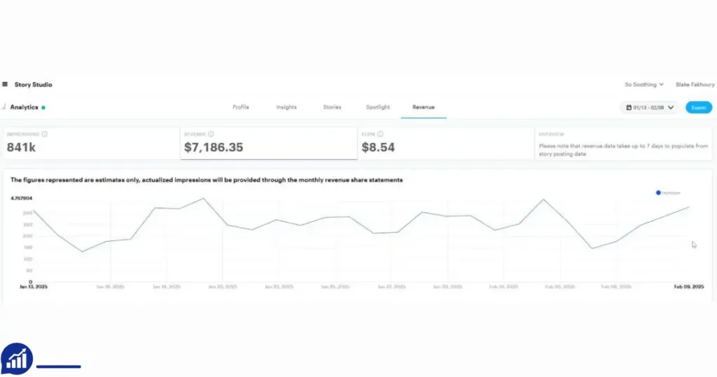 Purchase Snapchat Ads Account