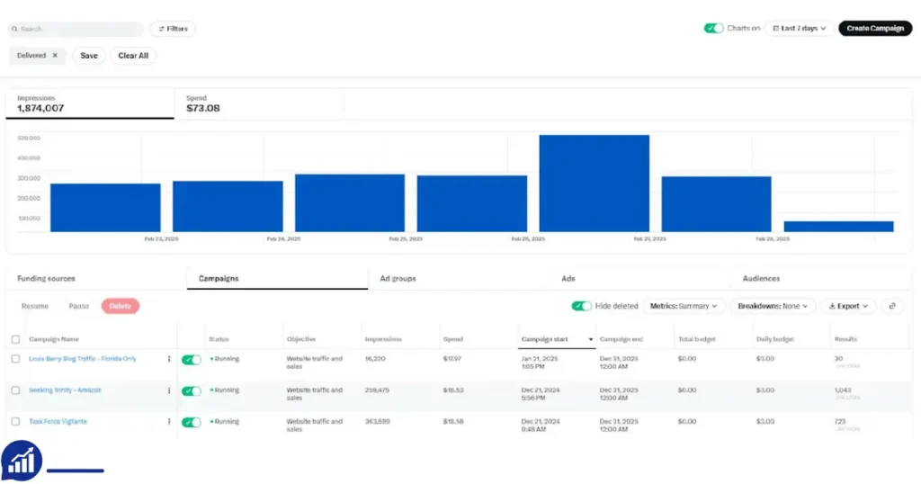 Purchase X Ads Threshold Account