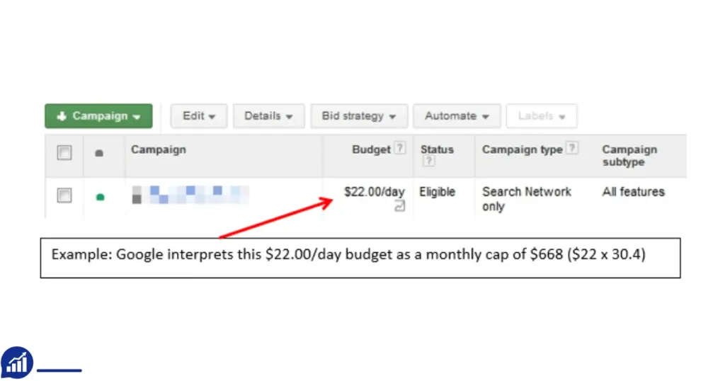 account budget google ads