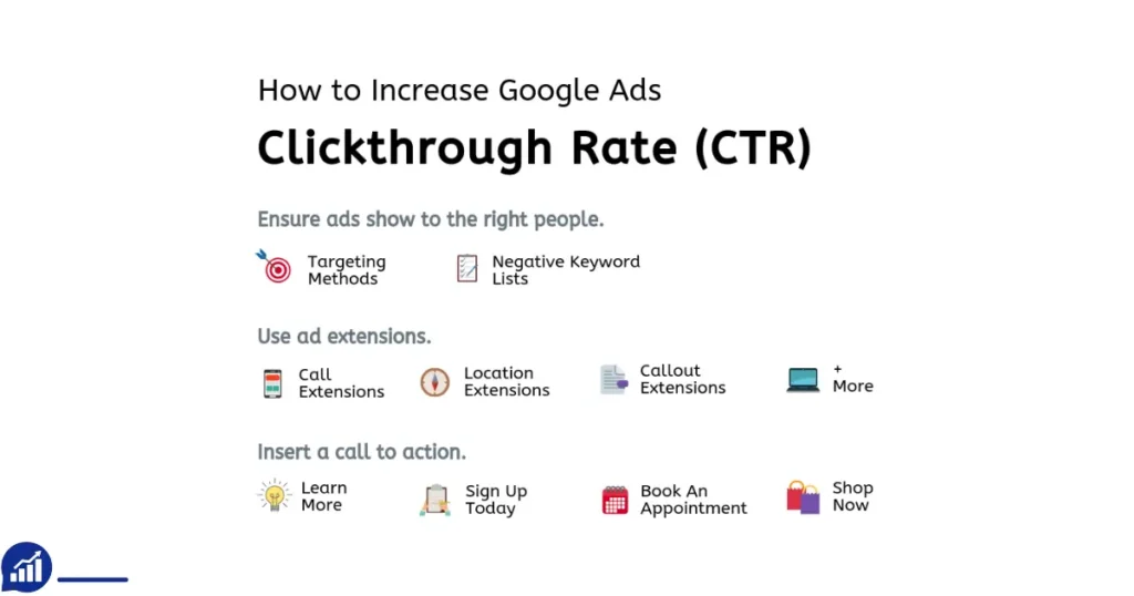 average ctr for google ads by industry