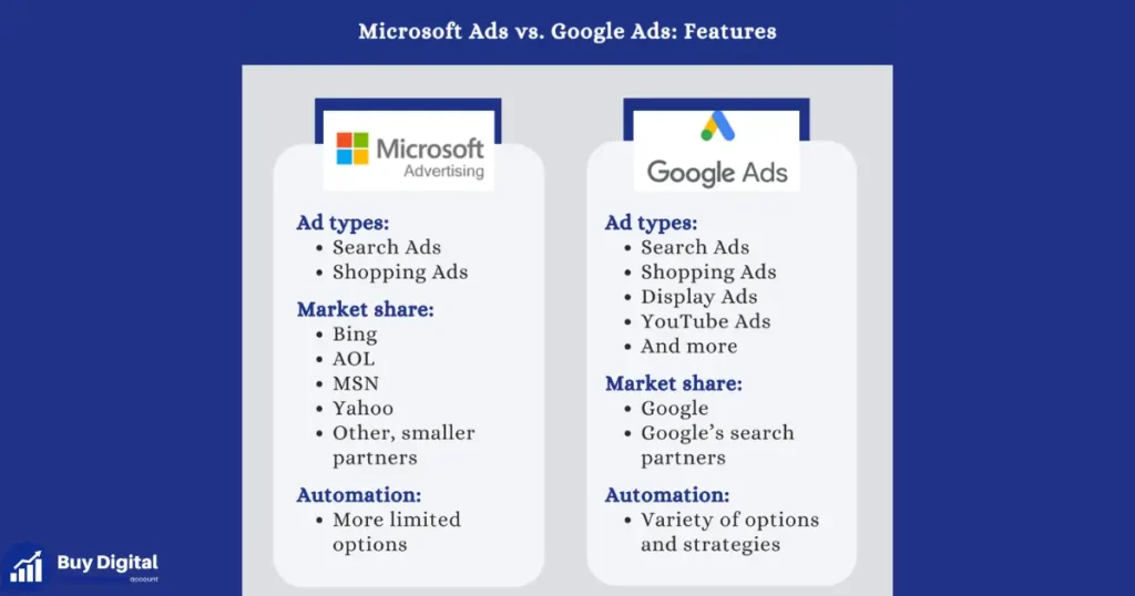 bing ads vs google ads