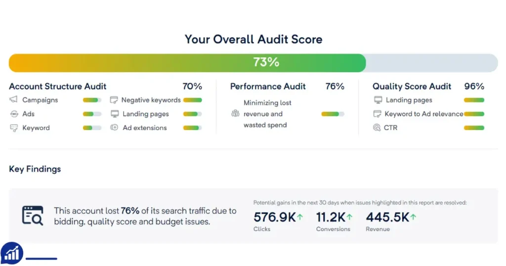 google ads audit checklist