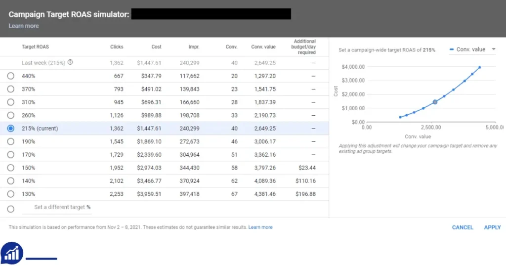 how to check competitors google ads