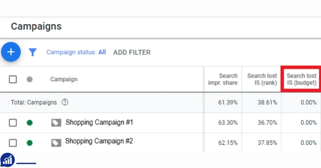how to see if a company is running google ads