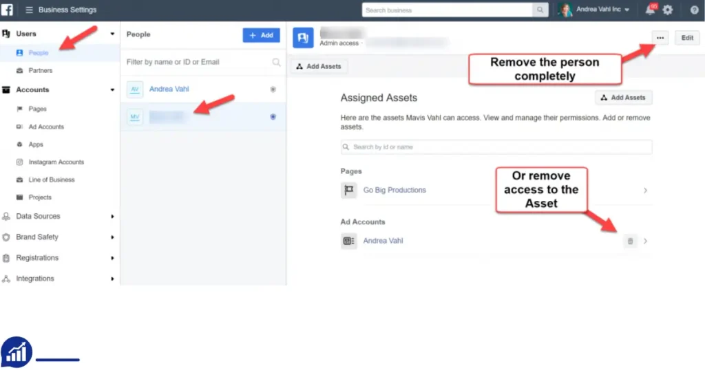 remove ad account from business manager facebook