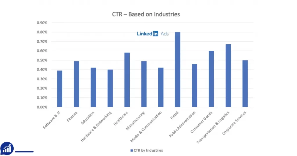 Understanding LinkedIn Ads CTR