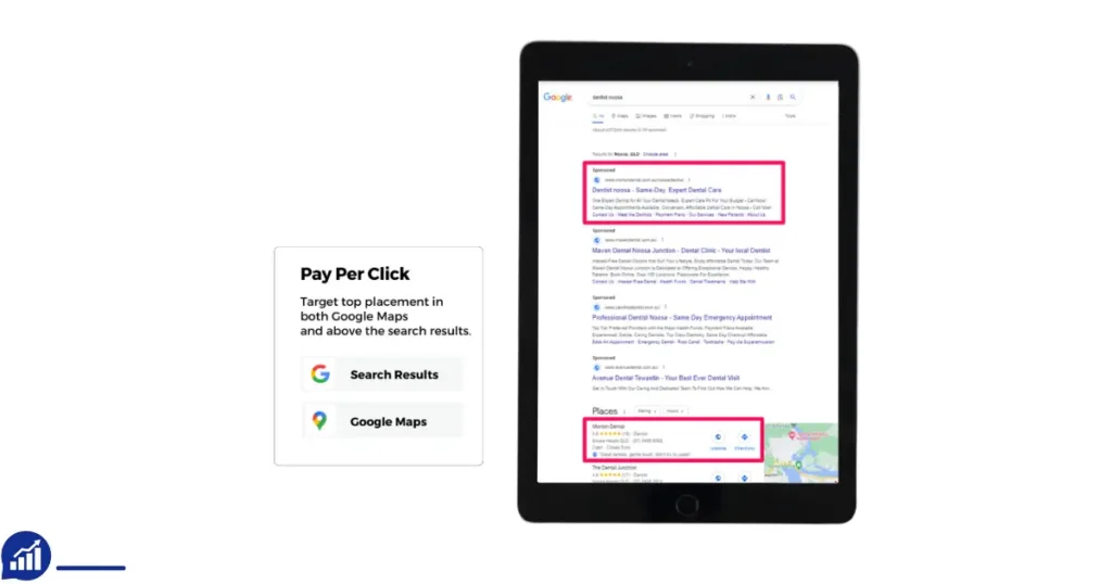 What is the minimum budget for Google Ads for dentists