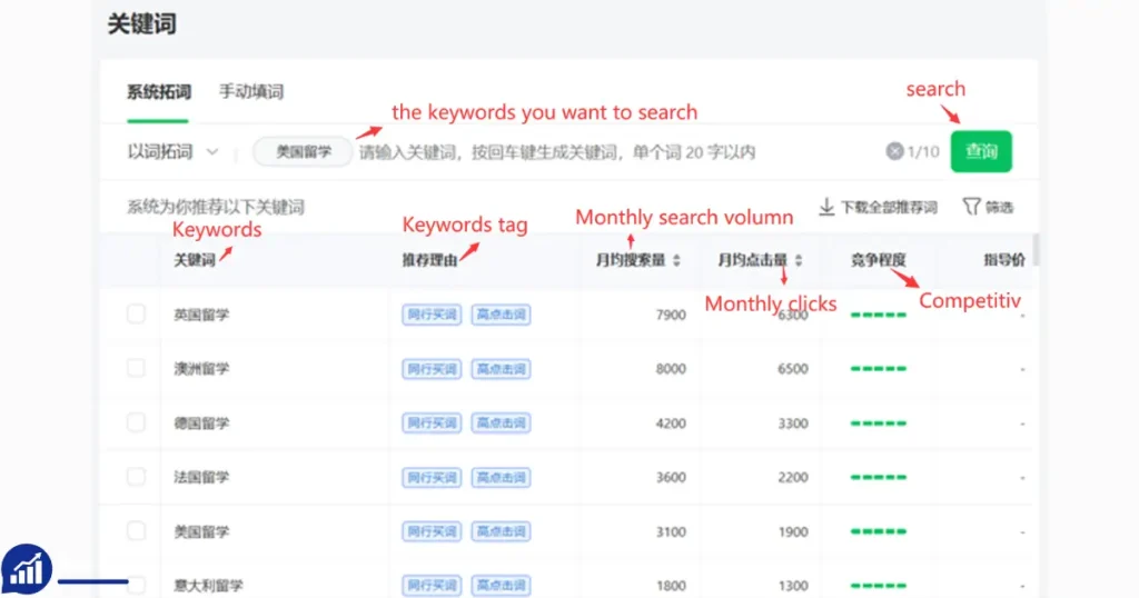 Aged WeChat Business Ads Account Buy
