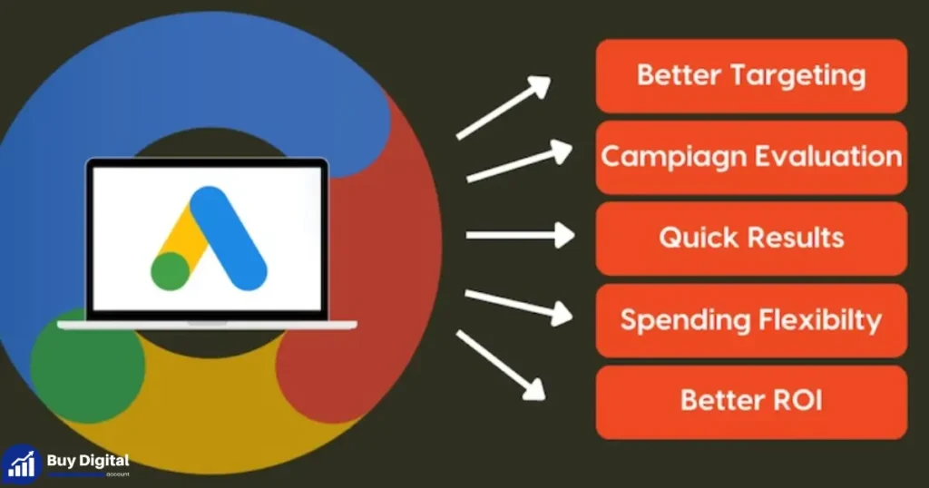 Benefits of online advertising and Google Ads