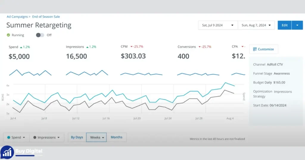 Buy Verified AdRoll Ads Account Instantly