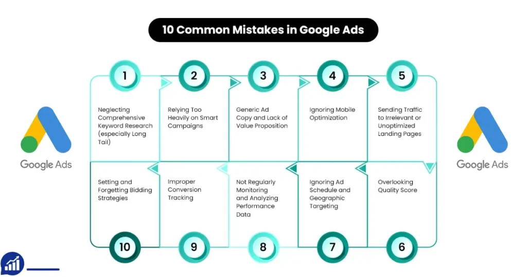 Common Google Ads Mistakes to Avoid