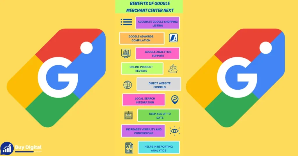 Do I need Google Merchant Center for Google Ads