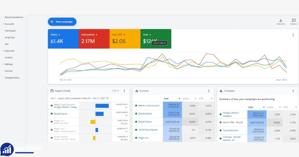 Google Ads Agency Account Rental Service