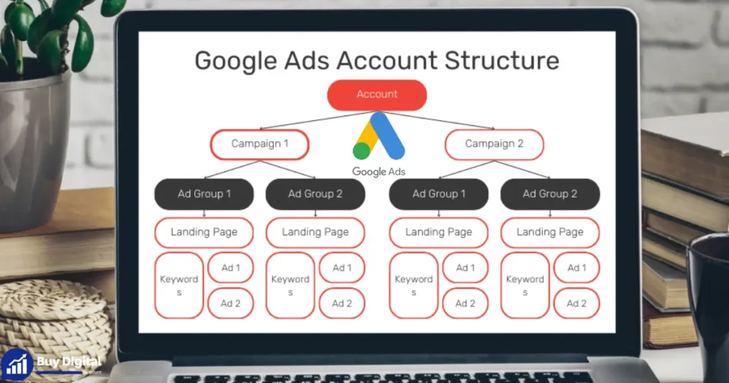 Is Google Ads worth it for a small business