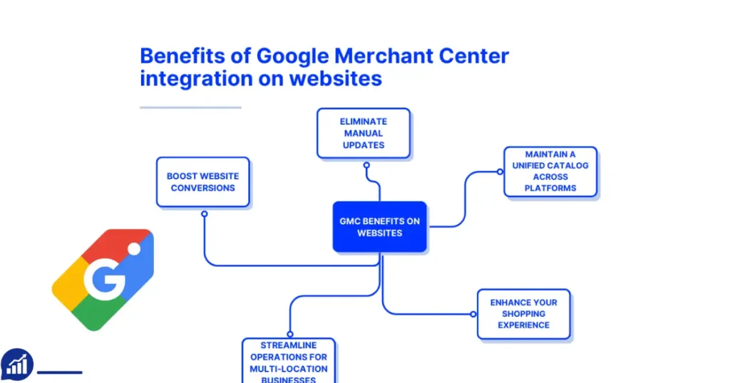 Is Google Merchant Center worth it