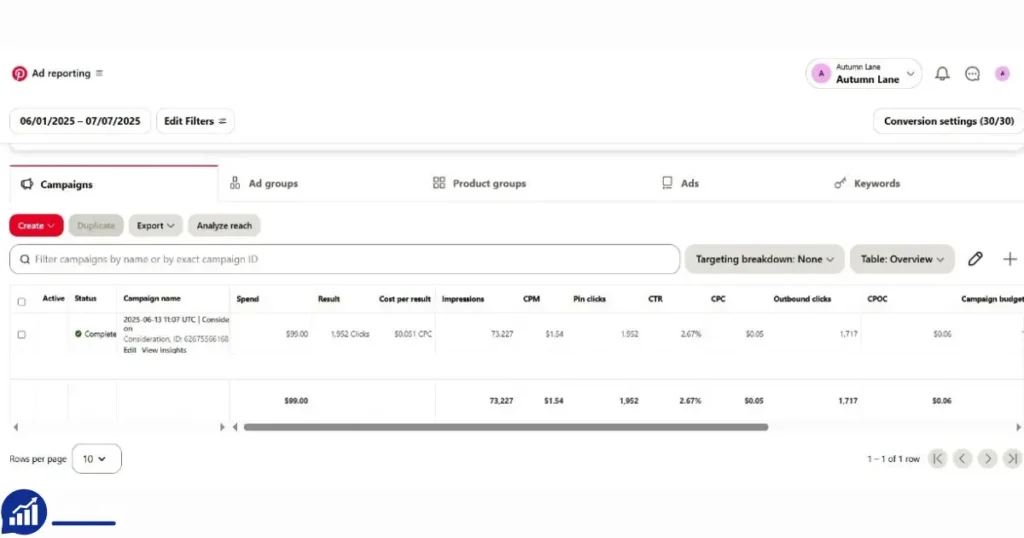 Lease Pinterest Business Ads Account