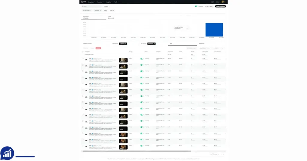 Lease X (Twitter) Ads Agency Account